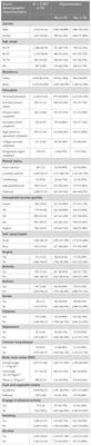 The prevalence of hypertension and its associated risk factors among older adults in Ghana